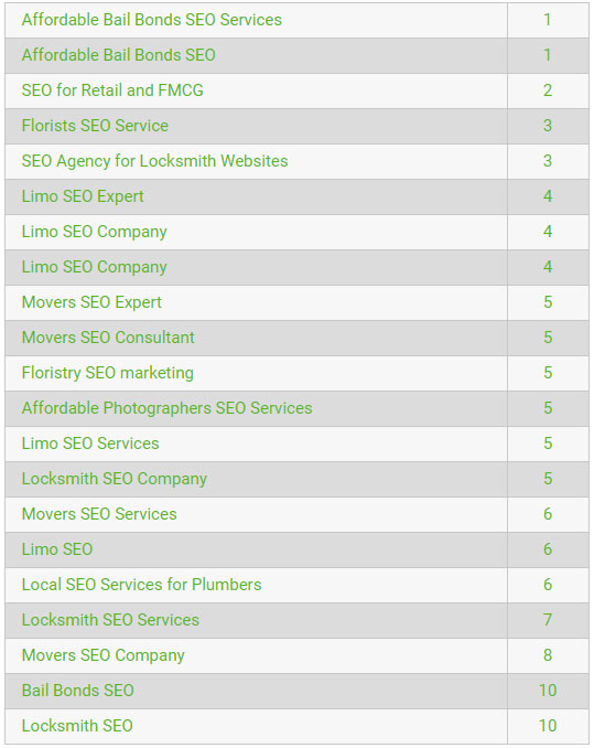 SEO Keywords